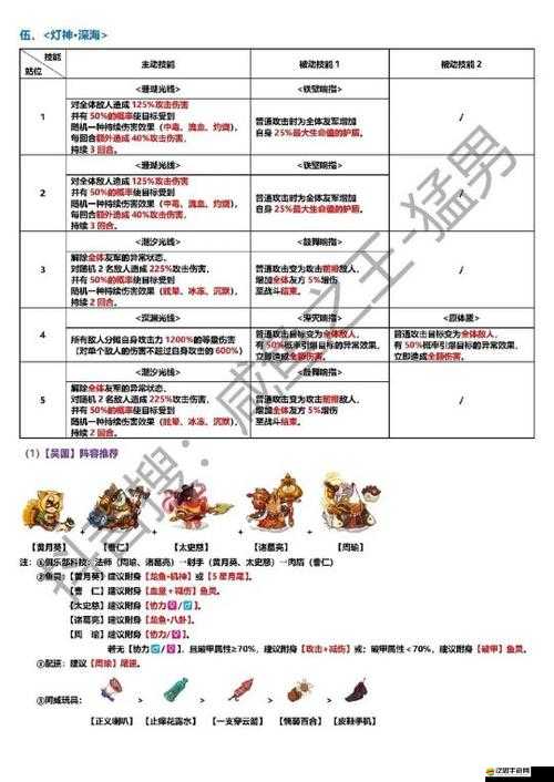 咸魚之王2023蜀國燈神挑戰最強陣容搭配及詳細攻略