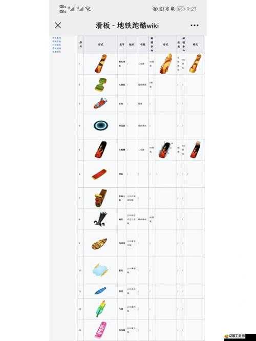 地鐵跑酷影子滑板2023年最新兌換碼大全及一覽詳情