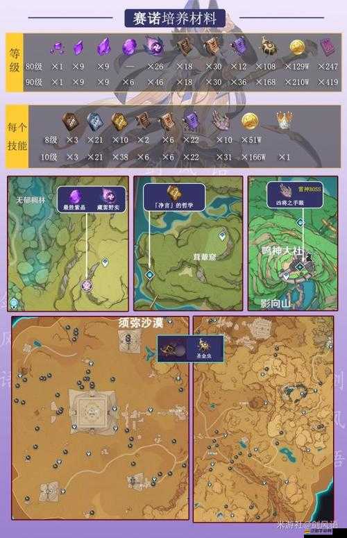 2023原神賽諾圣遺物選擇搭配及優化詞條選擇全面指南