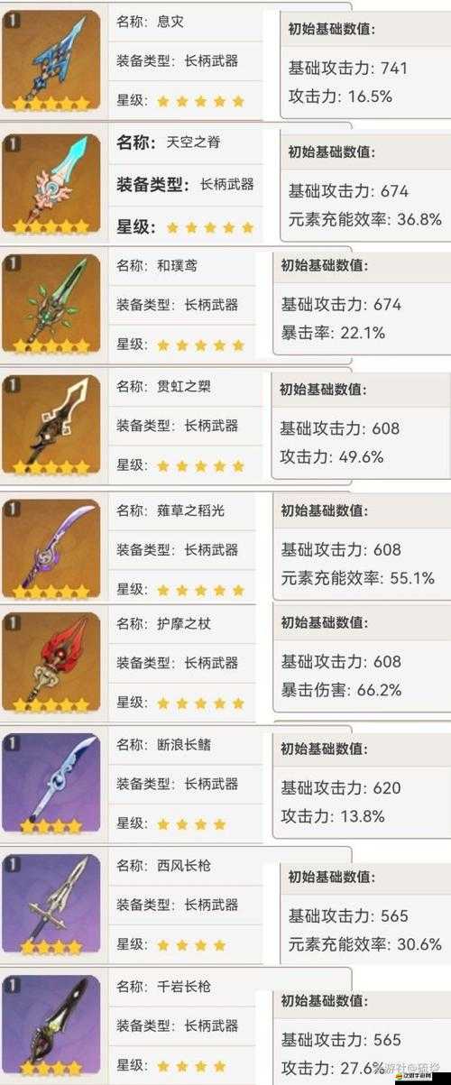 原神3.5版本申鶴武器選擇深度排行，助你解鎖冰系輔助全新戰斗境界