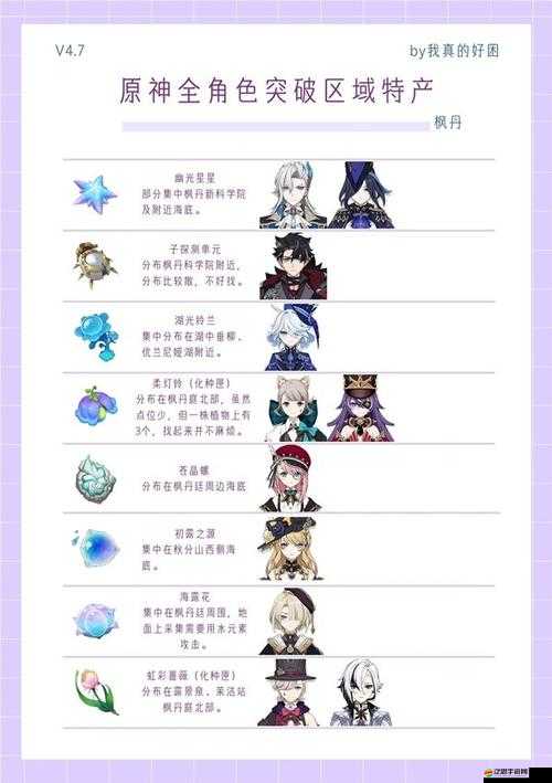 2023年原神申鶴角色突破所需材料最新詳細清單大全