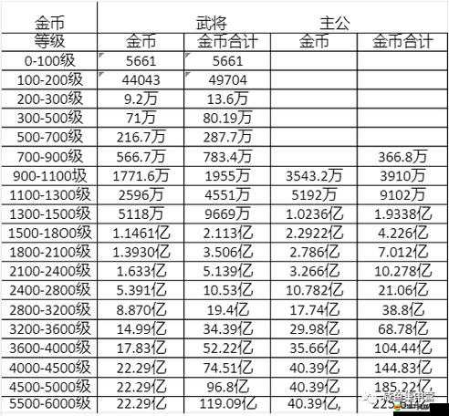 2023年咸魚之王進階石突破表全面解析及高效獲取攻略詳解