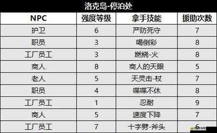 八方旅人2，全面解鎖隱藏職業，匯總全攻略助你輕松游戲