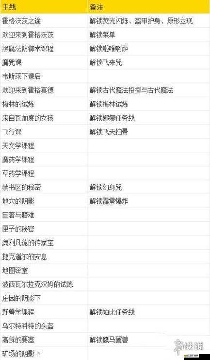 霍格沃茨之遺深度解析，城堡貯藏任務全攻略及秘密揭秘