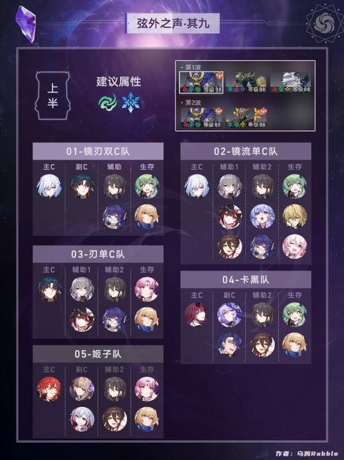 崩壞星穹鐵道全面陣容搭配與推薦攻略一覽