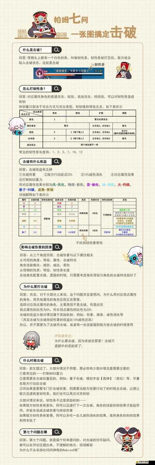 崩壞星穹鐵道游戲中弱點機制深度剖析與實戰應用策略