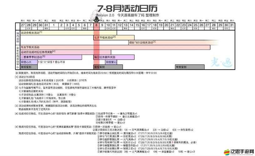 光遇2.8版本每日任務(wù)詳解，2月8日全任務(wù)攻略助你輕松解鎖獎勵