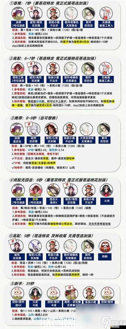 陰陽(yáng)師偽月落陣容全方位推薦及高效搭配策略解析