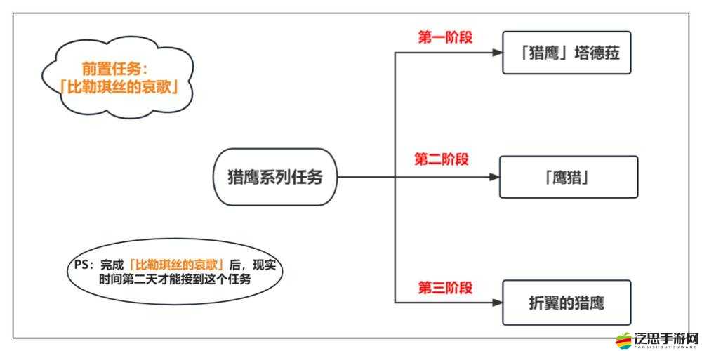 原神3.4版本獵鷹系列任務深度全攻略，解鎖未知領域，探索奇妙冒險之旅