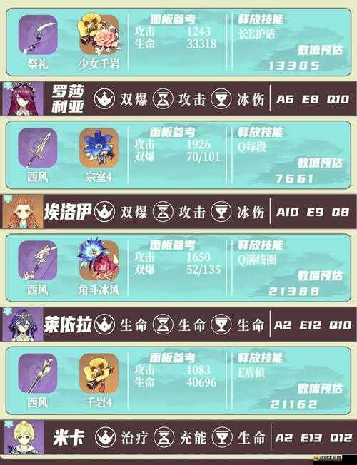 原神冰系新星米卡技能全揭秘，物理增傷效果驚艷登場(chǎng)