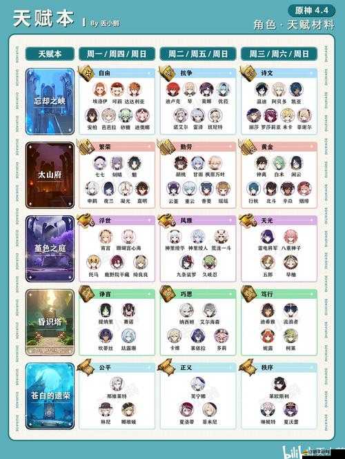 原神3.5版本迪希雅角色突破材料全面解析與收集指南