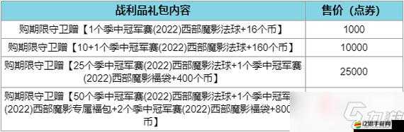 英雄聯(lián)盟手游2023年搶福袋全攻略及最新活動(dòng)詳情一覽