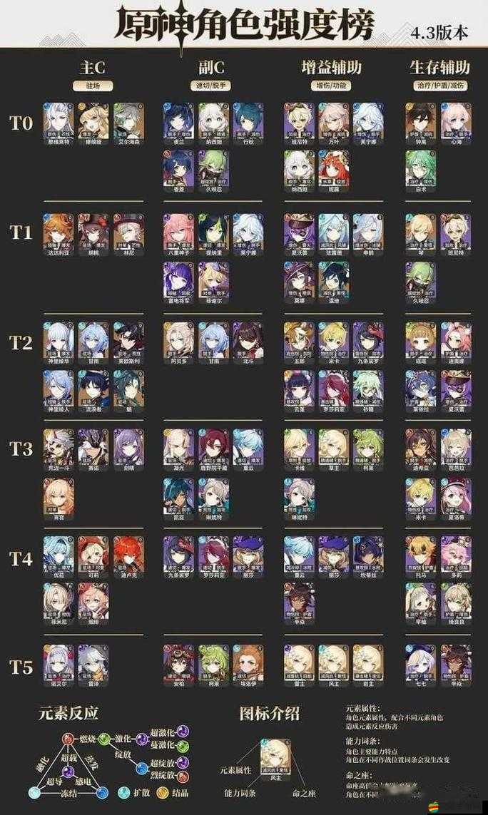 原神角色強度排行，從3.4版本到2023年全面解析與最新排行