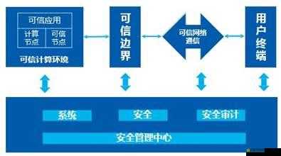 17c08.1503 相關內容具體解析與詳細說明