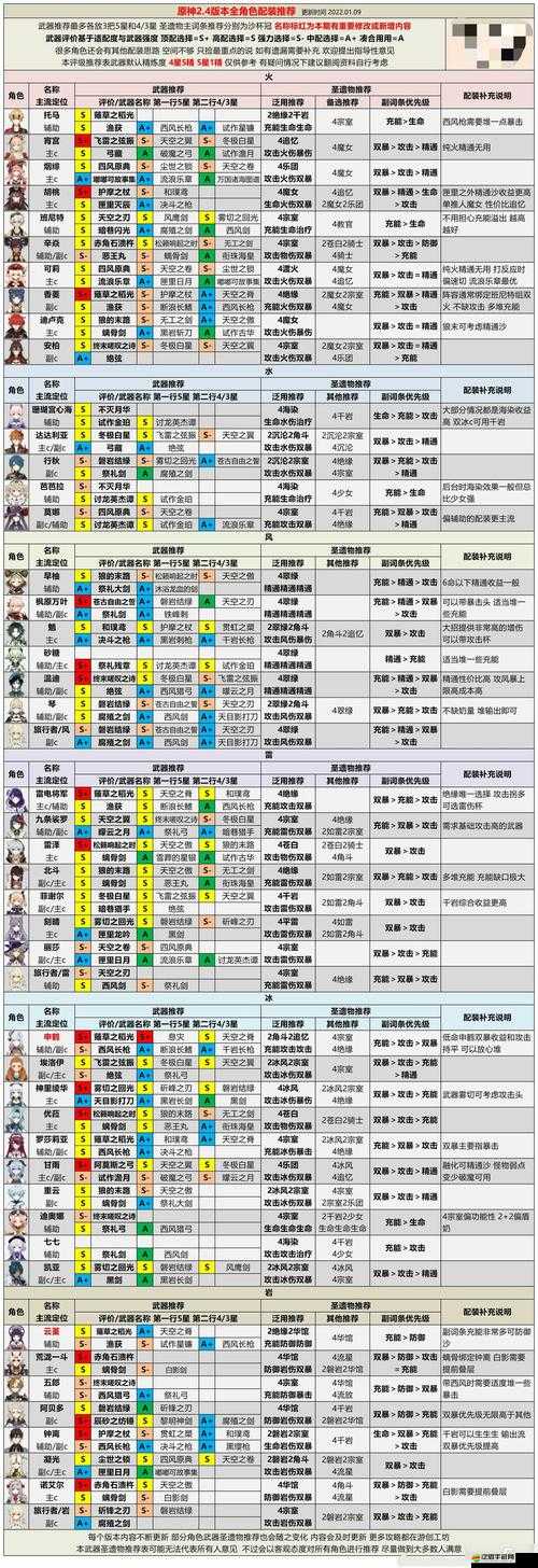 鵝鴨殺地下室地圖角色強度全面排行及高效角色選擇策略指南
