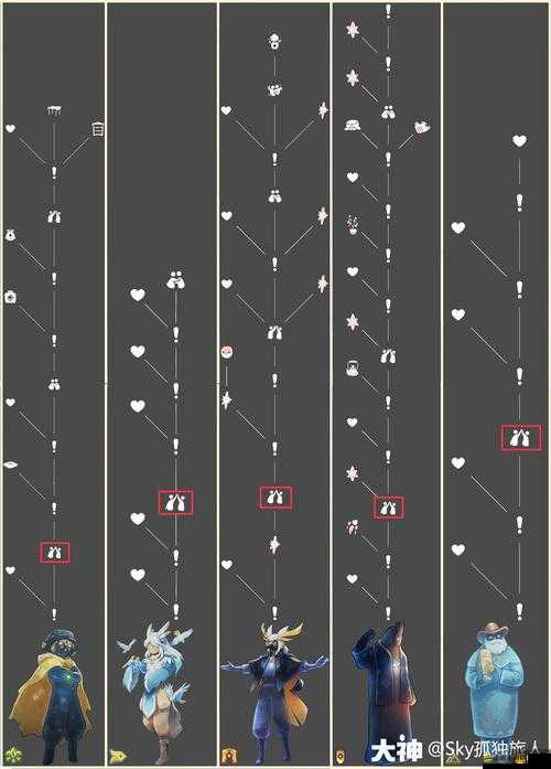 光遇12.31每日任務全面攻略，招手、重溫先祖回憶、點燃蠟燭及冥想等任務詳解