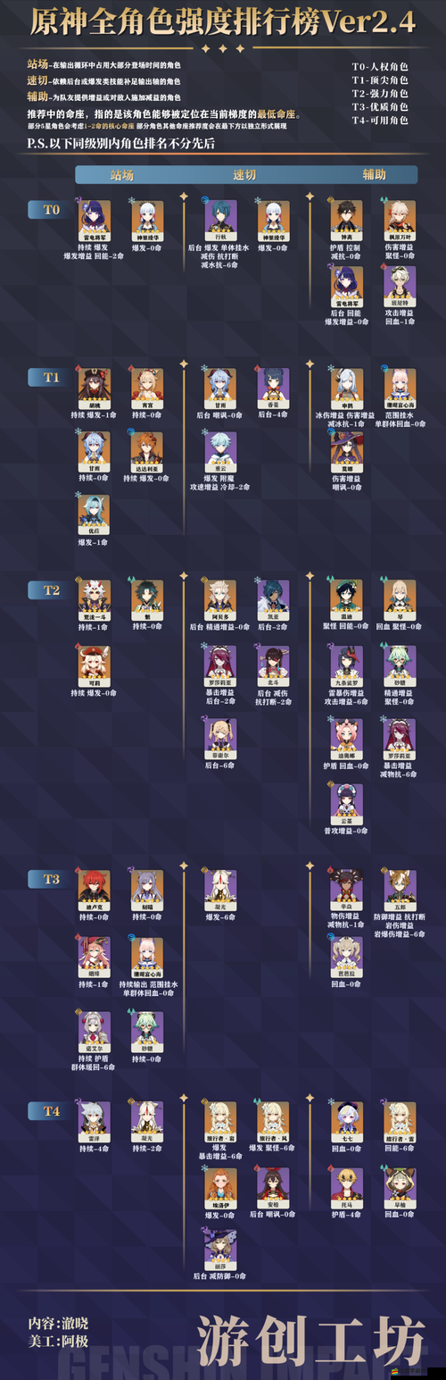 鎮魂街天生為王游戲角色節奏榜及強度排行全面一覽