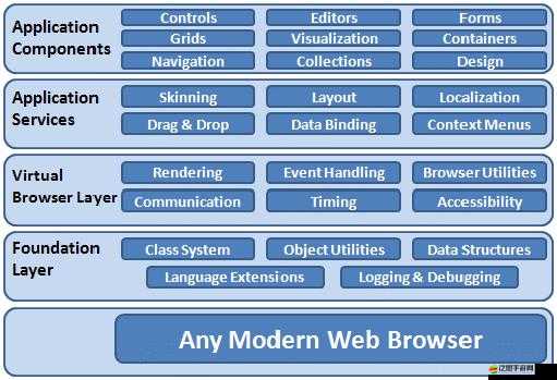 沉重AJAX 深入淺出：全面解析與實(shí)戰(zhàn)應(yīng)用