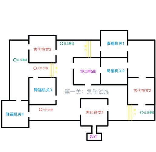 原神彌蔓試煉全面攻略，迷城戰線通關流程詳細解析與步驟指南