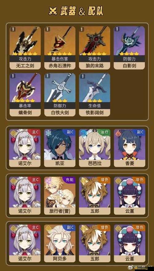 原神七圣召喚諾艾爾陣容構建與高效玩法及詳細卡組搭配推薦