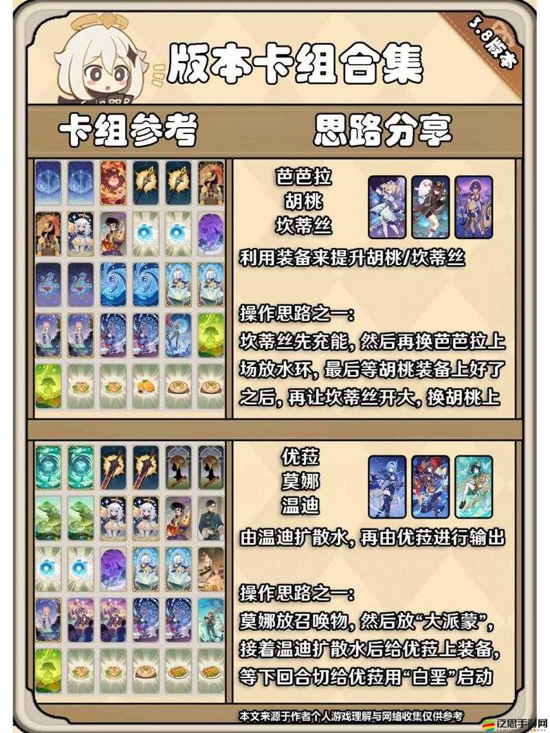 原神七圣召喚模式全面解析，打造最強陣容策略一覽