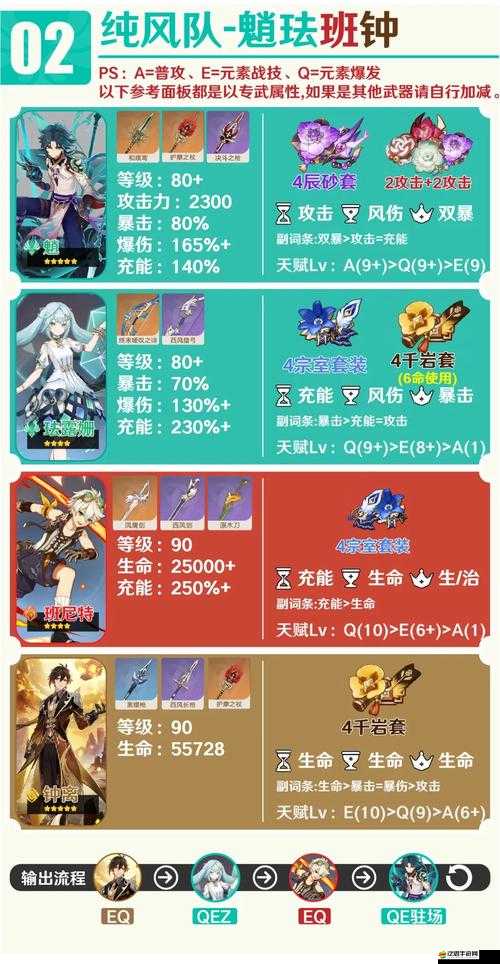 原神琺露珊角色突破所需材料大全及詳細匯總介紹