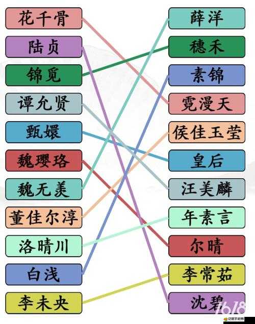 漢字找茬王消除零食關卡全面攻略，技巧助你輕松解鎖新成就