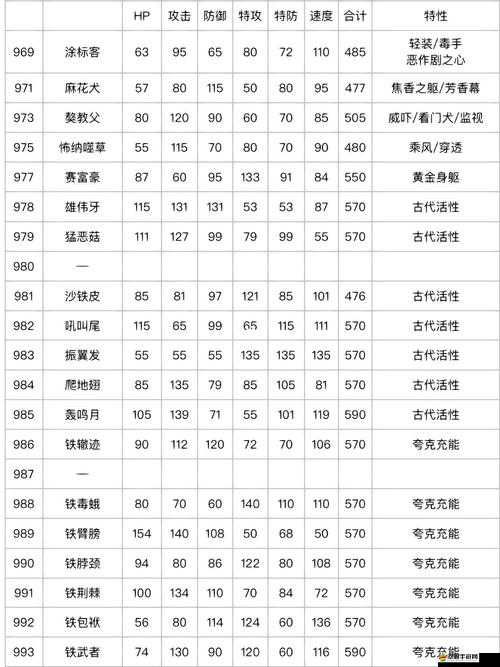 寶可夢朱紫游戲中海豚俠種族值詳細解析及最佳配招一覽