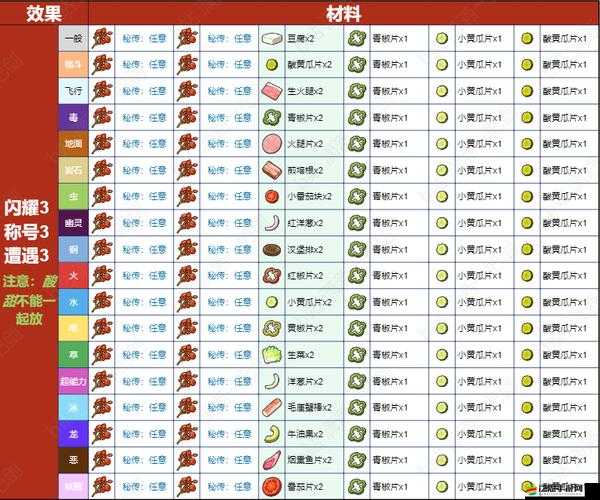 寶可夢朱紫游戲中三明治配方獲取方法及全部配方一覽
