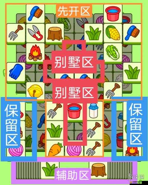 羊了個羊11月29日最新關卡詳細攻略流程及通關要點一覽