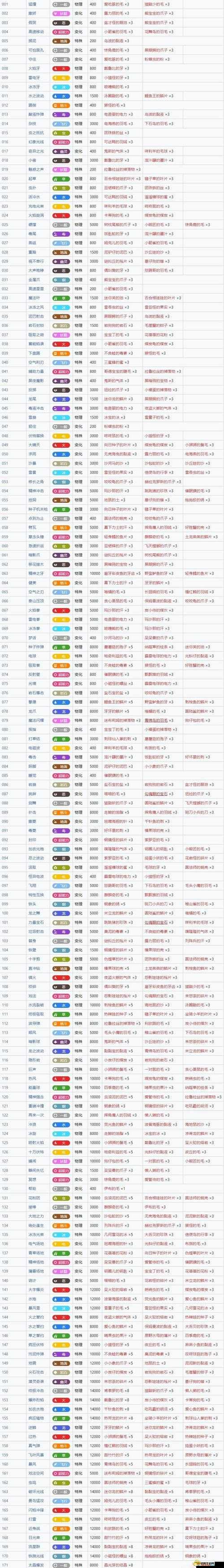 寶可夢朱紫游戲攻略，解鎖回憶技能技巧，助你打造無懈可擊的頂級戰(zhàn)隊秘籍