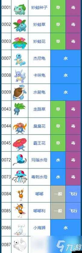 寶可夢朱紫游戲全寶主挑戰順序及攻略詳解一覽