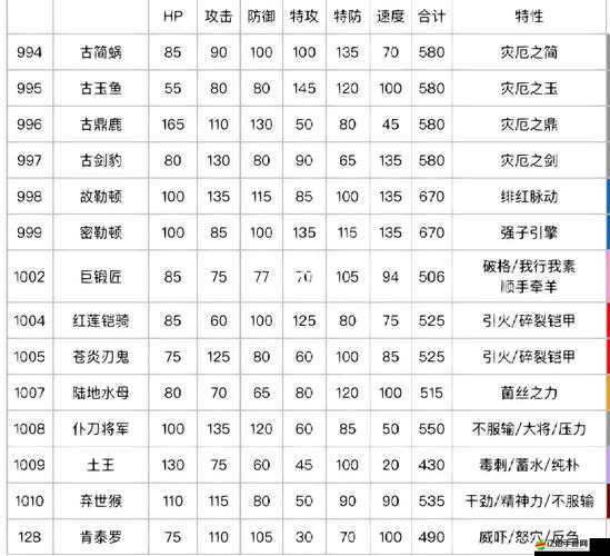 寶可夢朱紫游戲中鐵臂膀種族值全面介紹與詳細解析