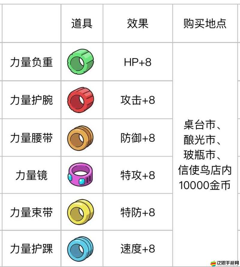 寶可夢朱紫游戲中努力值高效速刷攻略及最佳速刷地點全面一覽