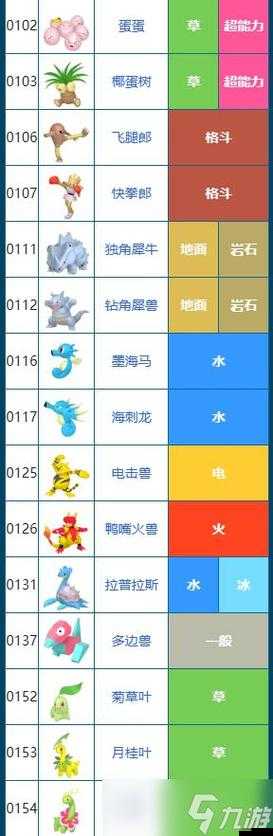 寶可夢朱紫游戲深度解析，獨占精靈特性與獲取方式大揭秘