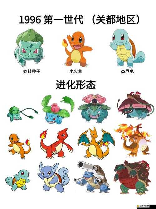 寶可夢朱紫御三家性格選擇攻略，如何根據特性為御三家挑選最佳性格？