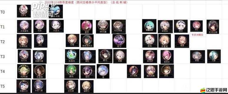 愛琳詩篇元素之塔高效通關(guān)陣容推薦及詳細搭配策略解析