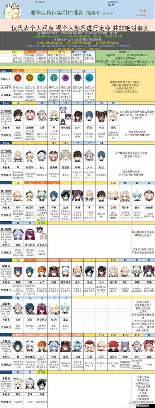 原神3.2版本角色強度排行全面解析與一覽，從主C到輔助一網打盡