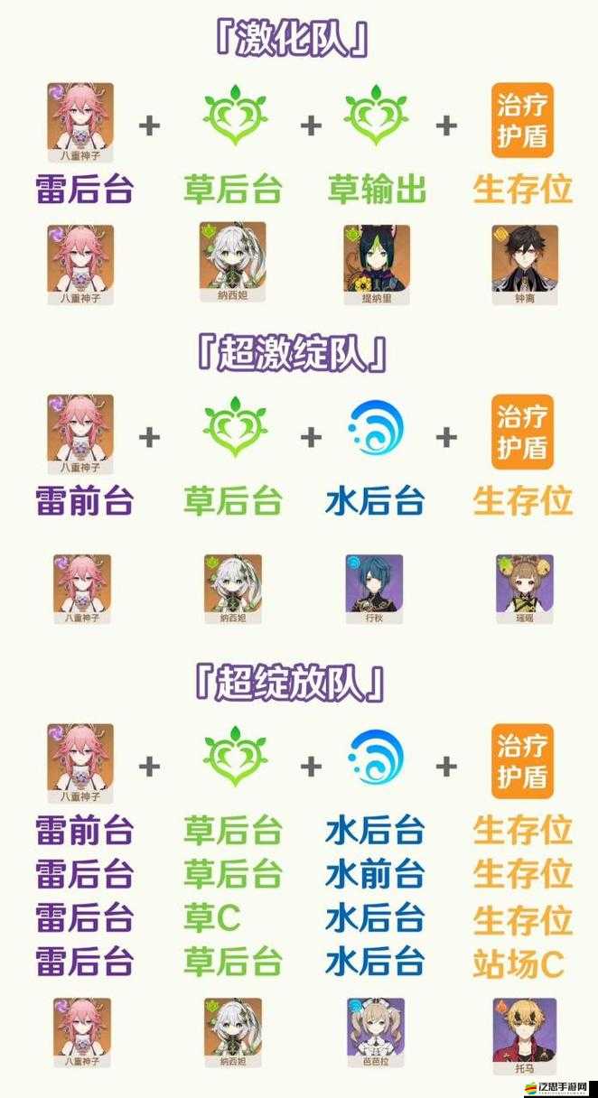 原神3.2版本八重神子角色培養所需突破材料詳細一覽及大全
