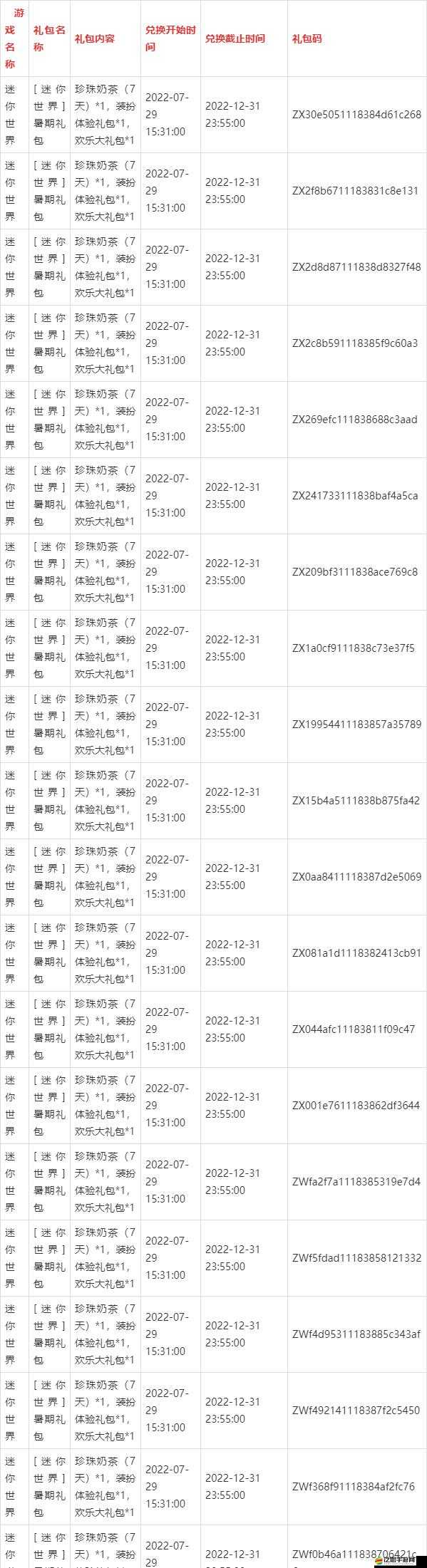 迷你世界11月9日最新激活碼大全及詳細分享一覽
