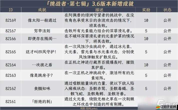 原神正機之神隱藏成就全面剖析，解鎖條件與達成攻略