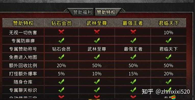 散人傳奇新手全面指南，起號(hào)技巧與高效升級(jí)秘籍大公開
