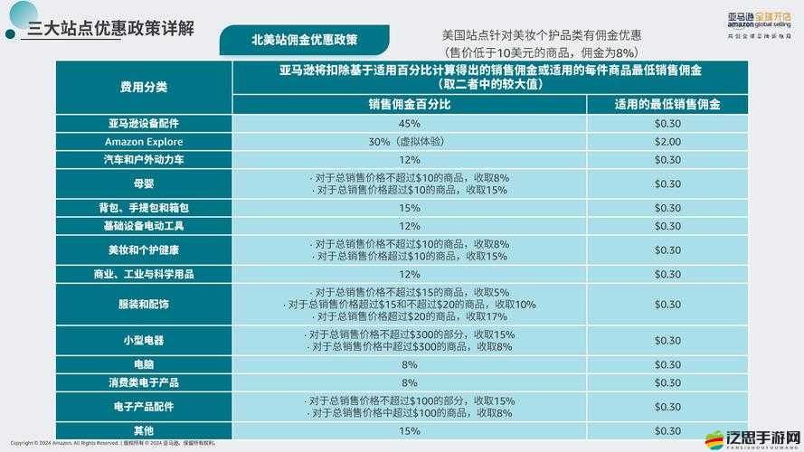 2024 年亞馬遜歐洲站購物攻略：詳細(xì)指南與實(shí)用技巧