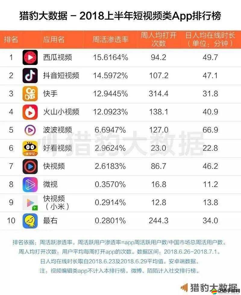 熱門短視頻 APP 都有哪些呢