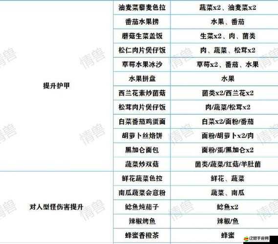 黎明覺醒游戲攻略，詳解恢復健康值與制作抗感染藥的實用方法