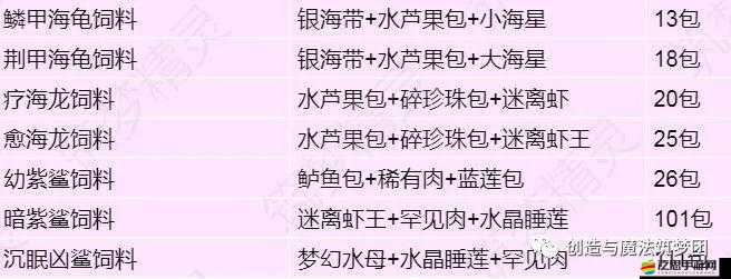 深入探索創造與魔法的海底世界，揭秘寵物飼料配方及沉眠之海豐富資源