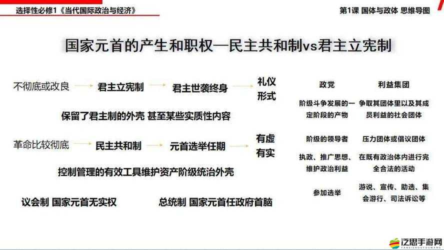 日本美國歐洲韓國的經濟政治文化與國際關系比較分析