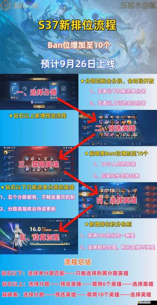 王者榮耀賞金賽1v1挑戰位置全面揭秘，踏上征服榮耀之路的起點