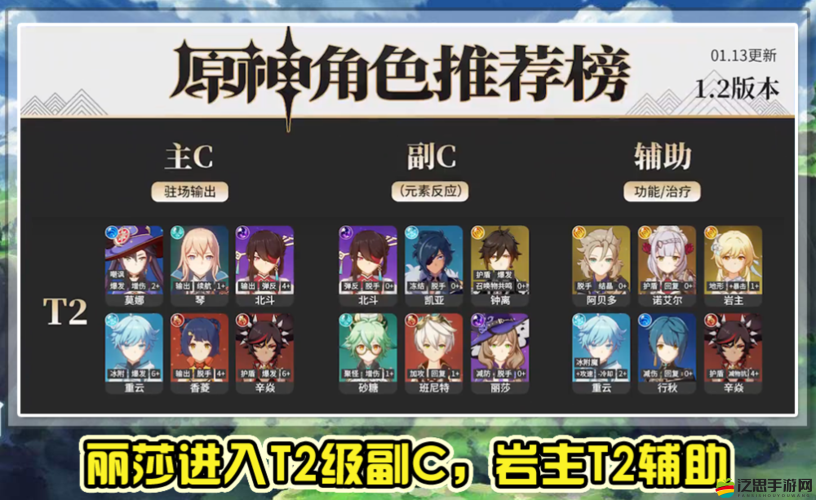 原神1.6版本主C強度全面剖析，揭曉真正的版本之王究竟是誰？