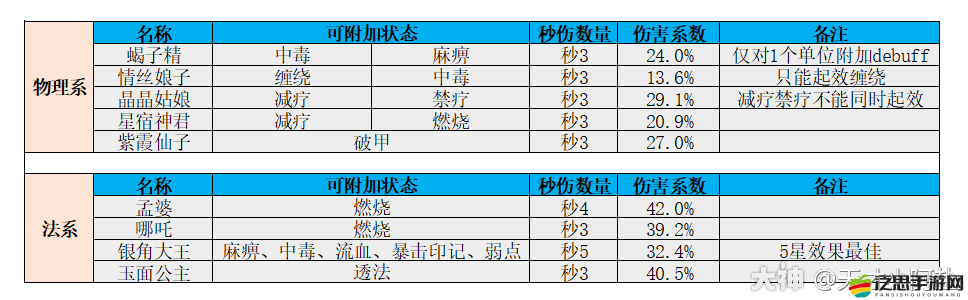 夢幻西游網頁版小試牛刀噬業獸高效打法策略與技巧全解析